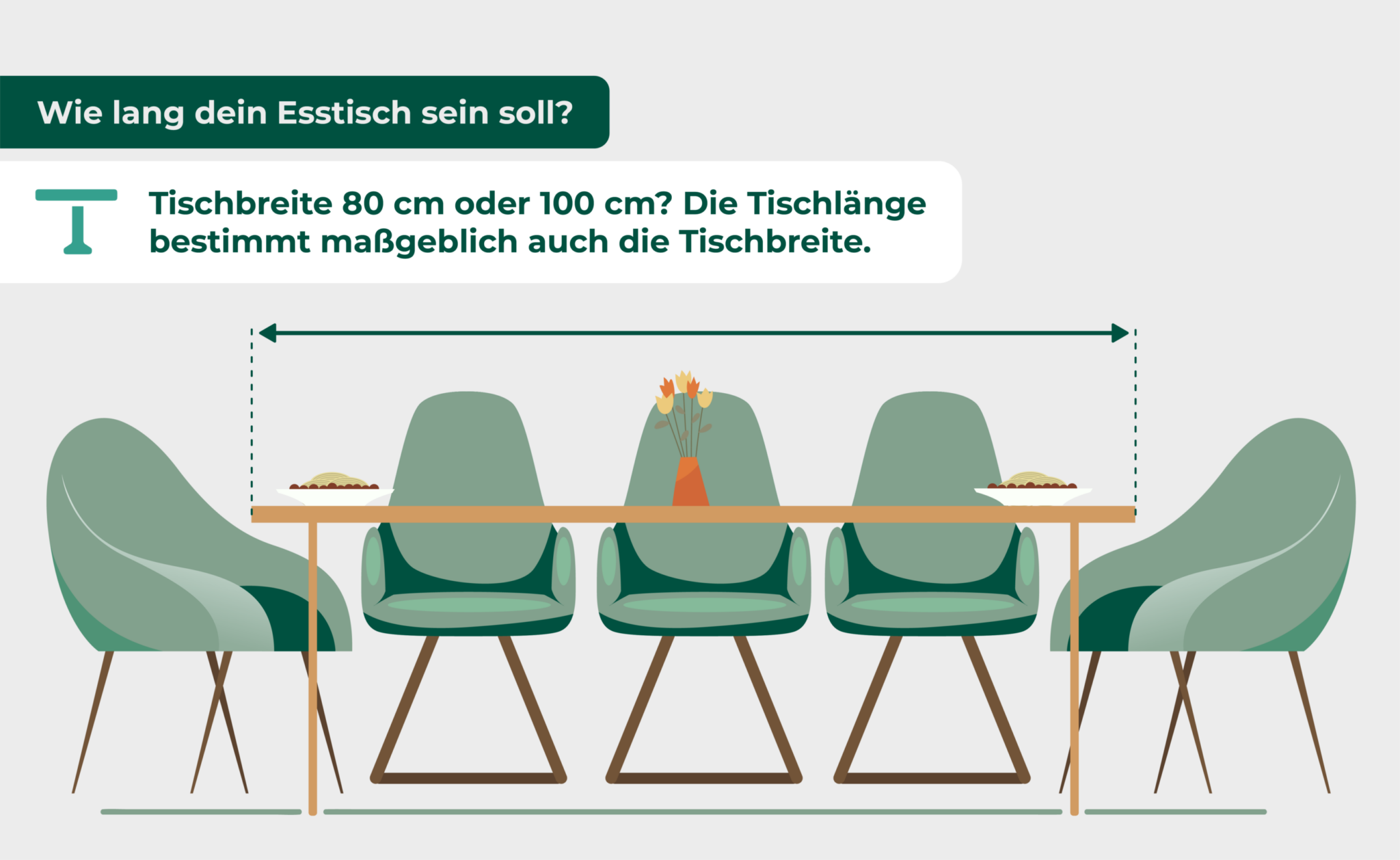 Esstisch Maße So findest du den perfekten Tisch